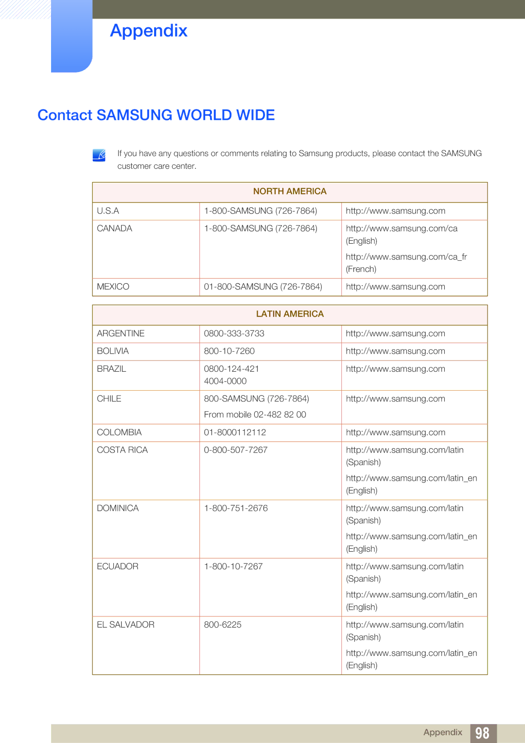 Samsung LF24TOWHBFM/EN, LF19TOWHBDM/EN, LF19TOWHBFM/EN, LF24TOWHBDM/EN, LF19TOWHBDM/XJ Appendix, Contact Samsung World Wide 