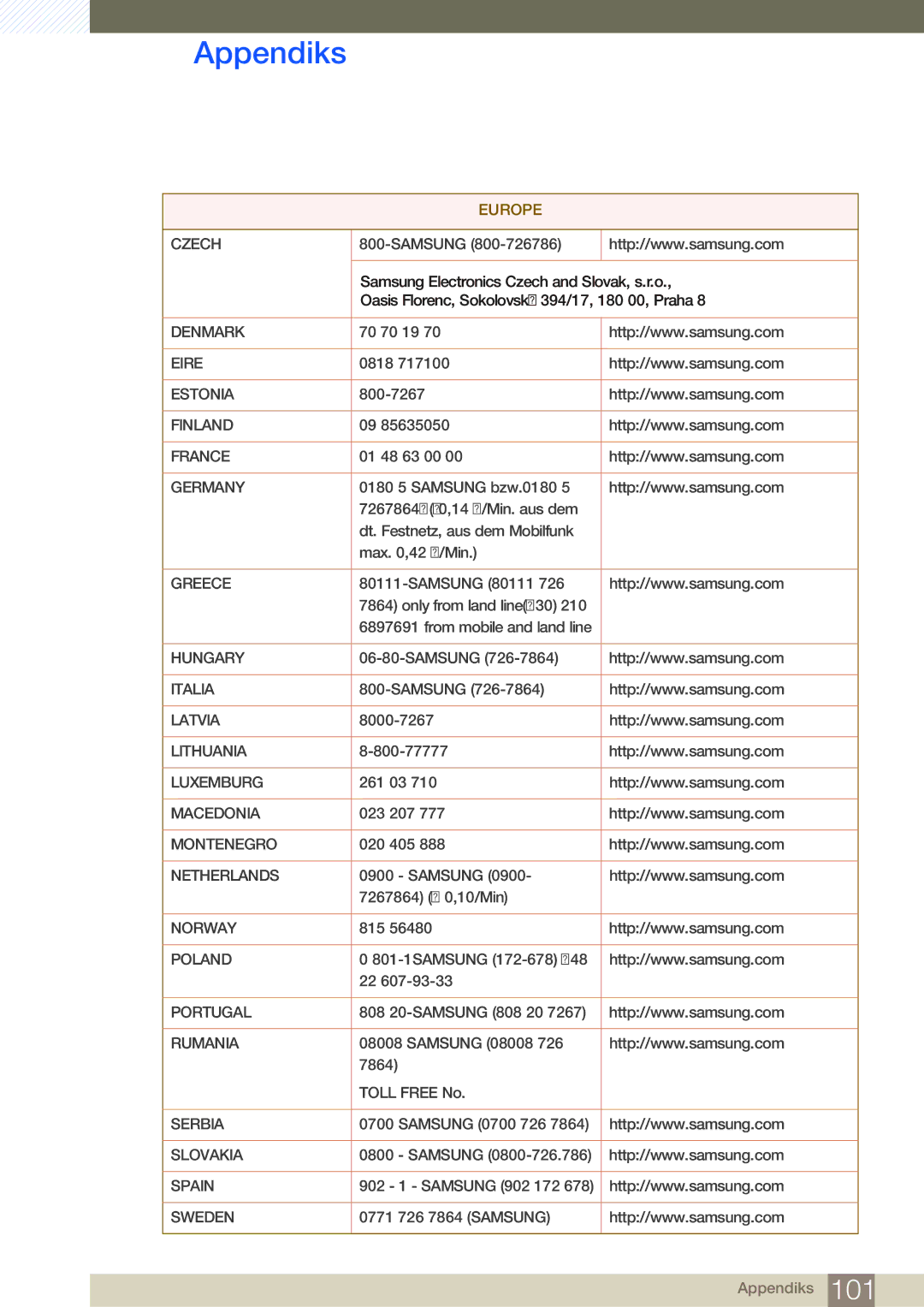 Samsung LF19TOWHBFM/EN, LF19TOWHBDM/EN, LF24TOWHBFM/EN, LF24TOWHBDM/EN manual Denmark 