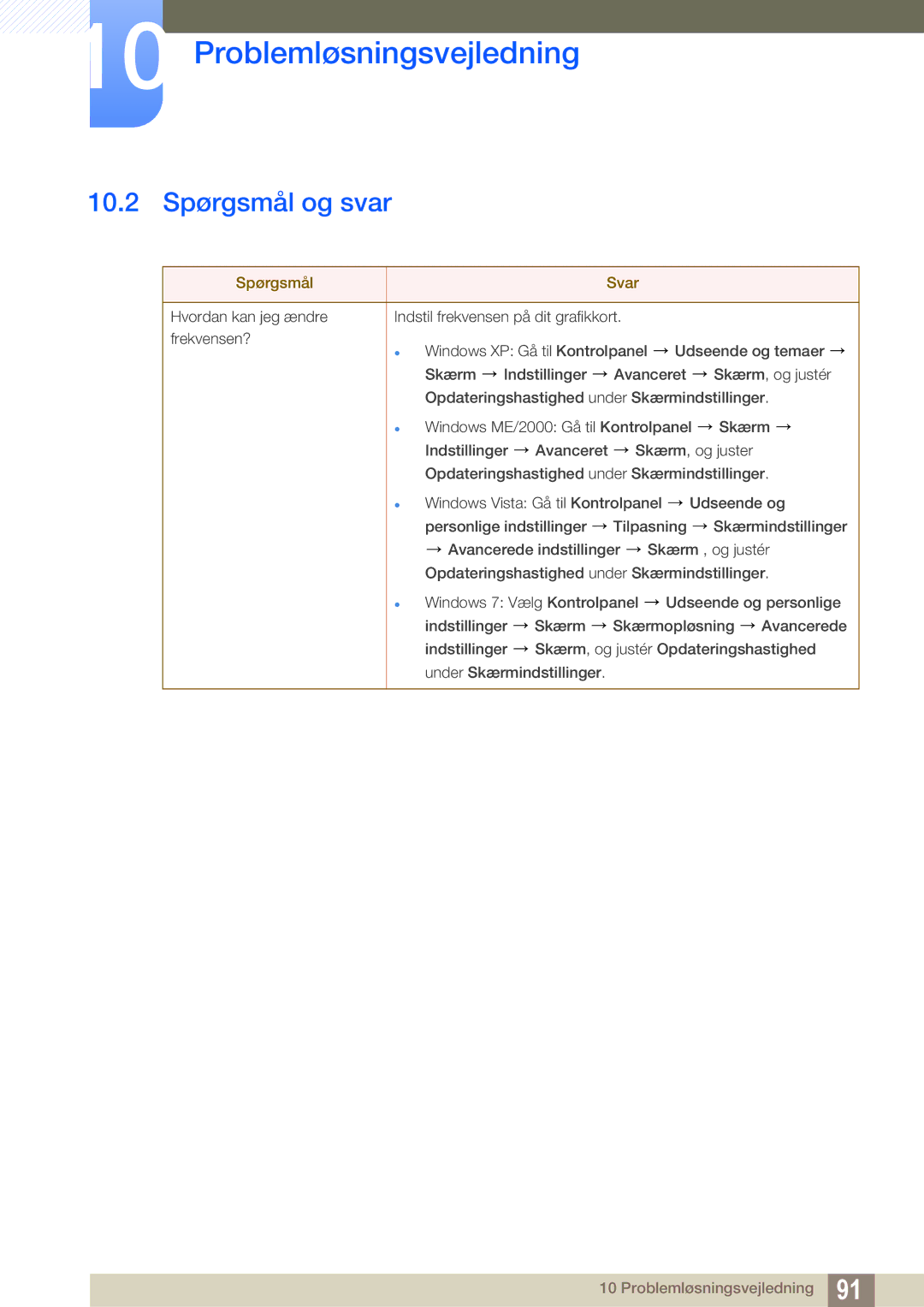 Samsung LF24TOWHBDM/EN, LF19TOWHBDM/EN, LF19TOWHBFM/EN, LF24TOWHBFM/EN manual 10.2 Spørgsmål og svar, Spørgsmål Svar 