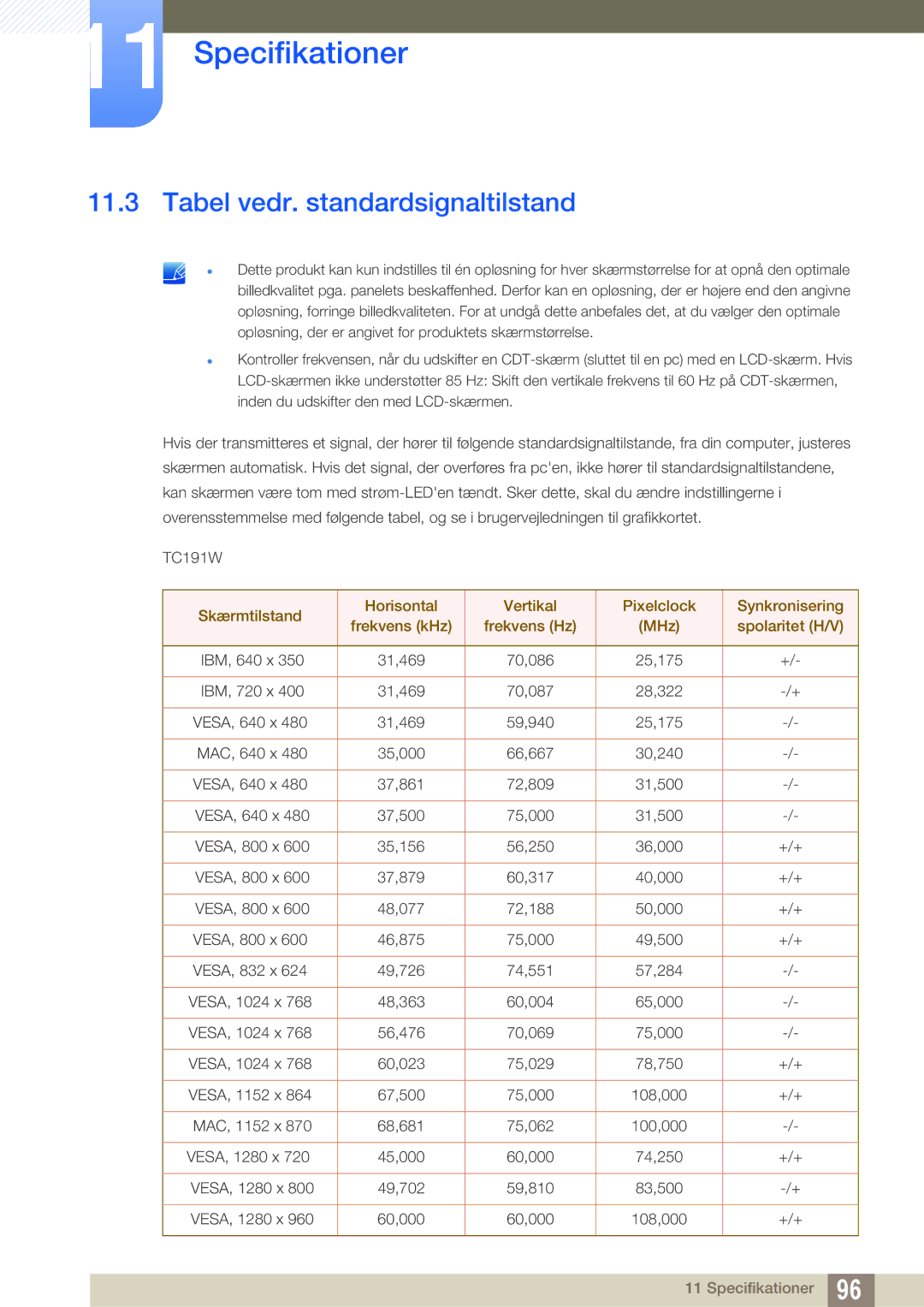 Samsung LF19TOWHBDM/EN, LF19TOWHBFM/EN, LF24TOWHBFM/EN, LF24TOWHBDM/EN manual Tabel vedr. standardsignaltilstand 