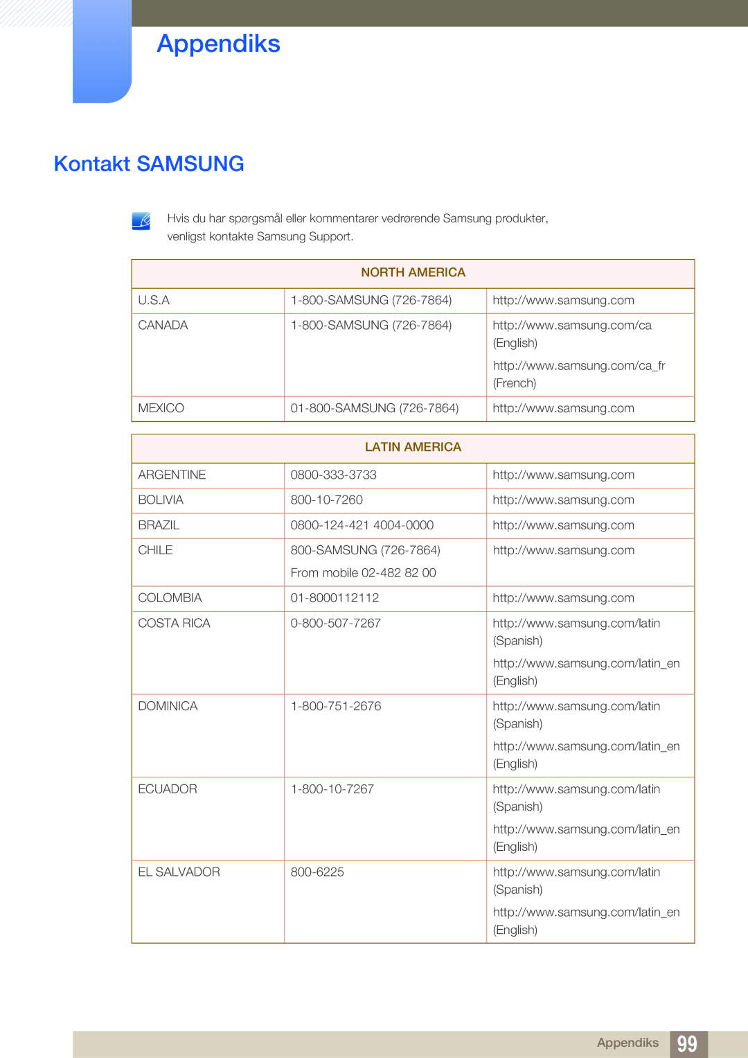 Samsung LF24TOWHBDM/EN, LF19TOWHBDM/EN, LF19TOWHBFM/EN, LF24TOWHBFM/EN manual Appendiks, Kontakt Samsung 