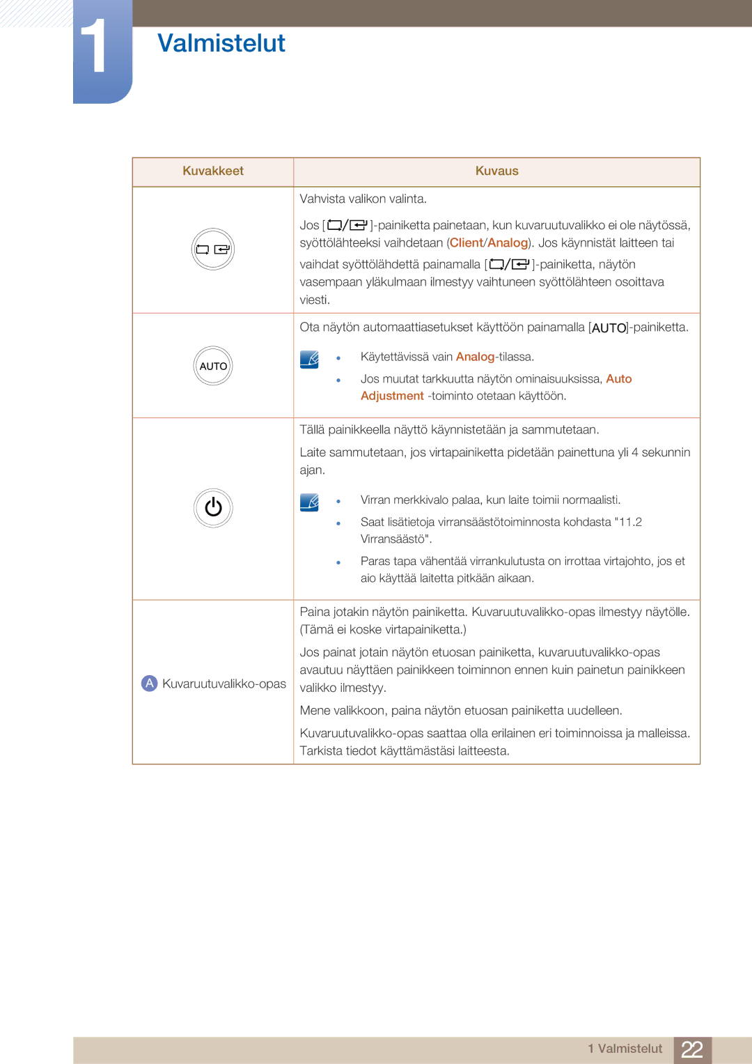 Samsung LF24TOWHBFM/EN, LF19TOWHBDM/EN, LF19TOWHBFM/EN, LF24TOWHBDM/EN manual Aio käyttää laitetta pitkään aikaan 