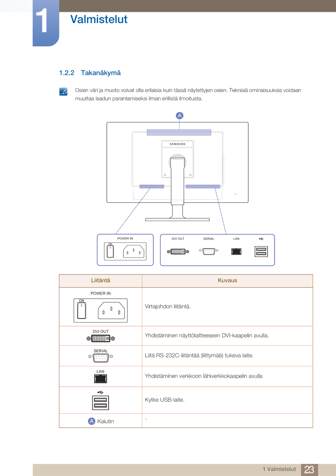 Samsung LF24TOWHBDM/EN, LF19TOWHBDM/EN, LF19TOWHBFM/EN, LF24TOWHBFM/EN manual Takanäkymä, Liitäntä Kuvaus 