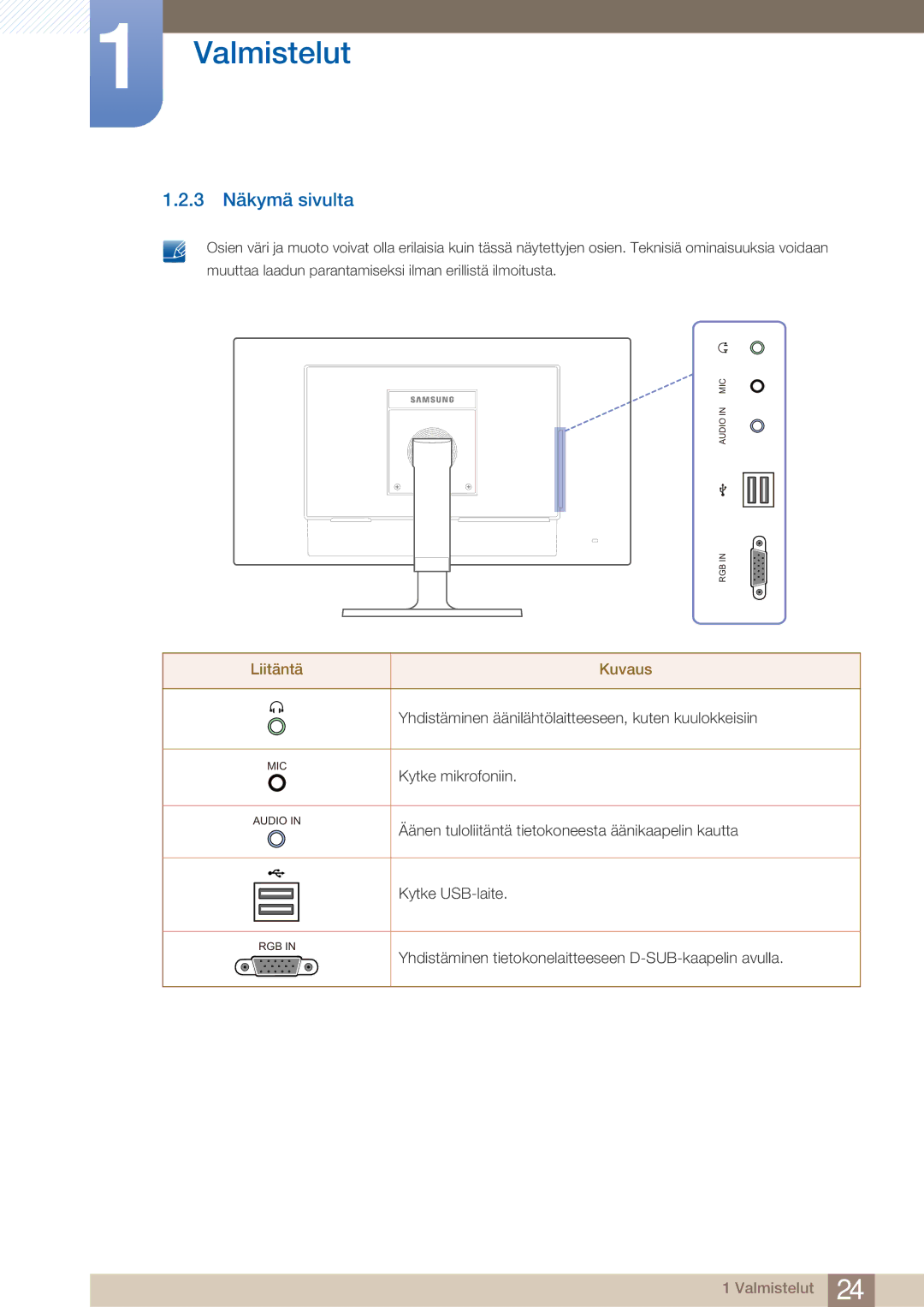 Samsung LF19TOWHBDM/EN, LF19TOWHBFM/EN, LF24TOWHBFM/EN, LF24TOWHBDM/EN manual 3 Näkymä sivulta 