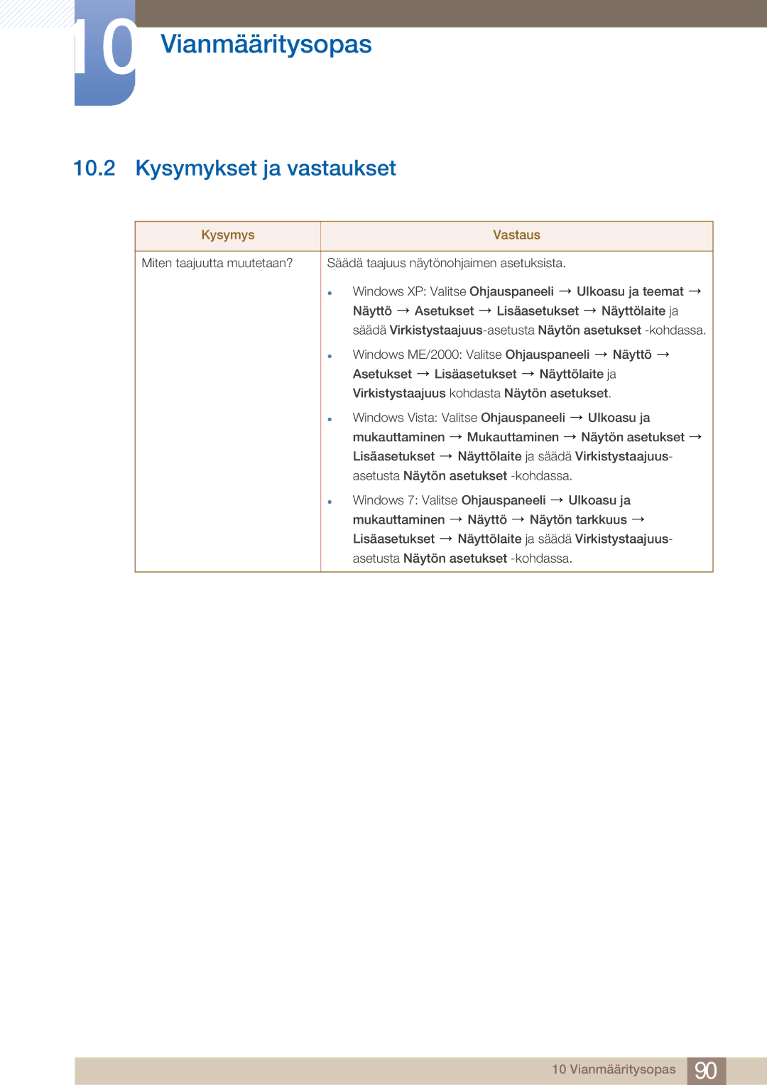 Samsung LF24TOWHBFM/EN, LF19TOWHBDM/EN, LF19TOWHBFM/EN, LF24TOWHBDM/EN manual Kysymykset ja vastaukset, Kysymys Vastaus 