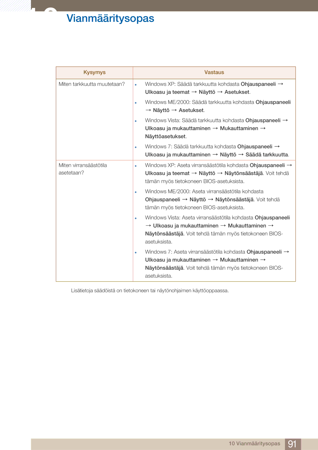 Samsung LF24TOWHBDM/EN, LF19TOWHBDM/EN, LF19TOWHBFM/EN, LF24TOWHBFM/EN manual Vianmääritysopas 