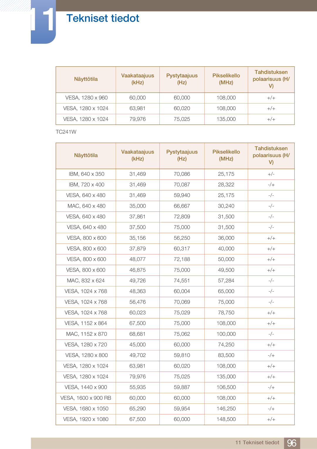 Samsung LF19TOWHBDM/EN, LF19TOWHBFM/EN, LF24TOWHBFM/EN, LF24TOWHBDM/EN manual 60,000 108,000 +/+ 