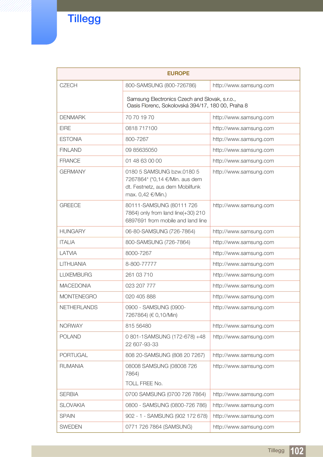 Samsung LF19TOWHBFM/EN, LF19TOWHBDM/EN, LF24TOWHBFM/EN, LF24TOWHBDM/EN manual Denmark 