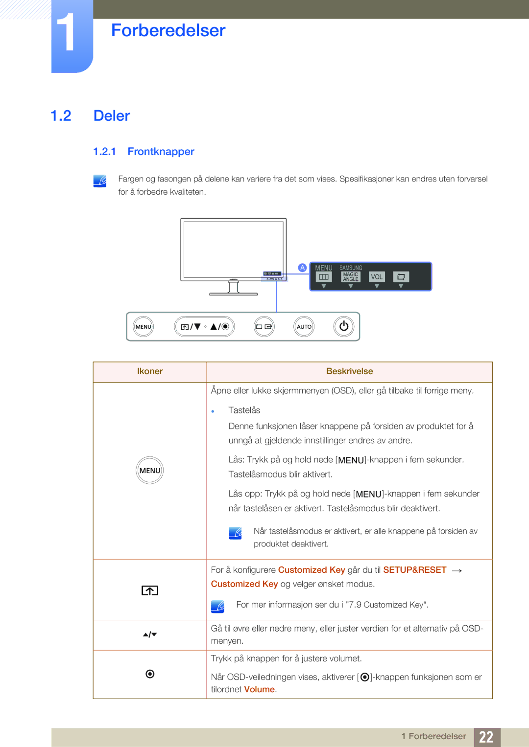 Samsung LF19TOWHBFM/EN, LF19TOWHBDM/EN, LF24TOWHBFM/EN, LF24TOWHBDM/EN manual Deler, Frontknapper 