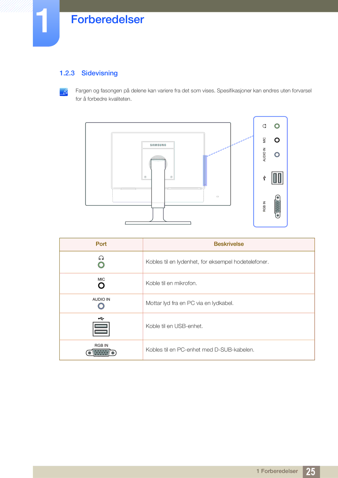 Samsung LF19TOWHBDM/EN, LF19TOWHBFM/EN, LF24TOWHBFM/EN, LF24TOWHBDM/EN manual Sidevisning 