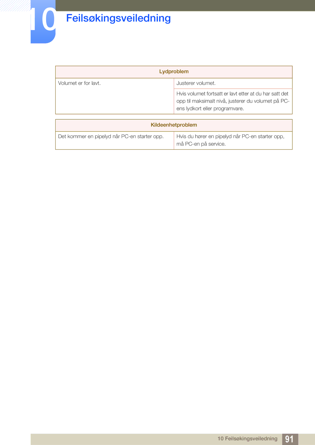 Samsung LF24TOWHBFM/EN, LF19TOWHBDM/EN, LF19TOWHBFM/EN, LF24TOWHBDM/EN manual Kildeenhetproblem 