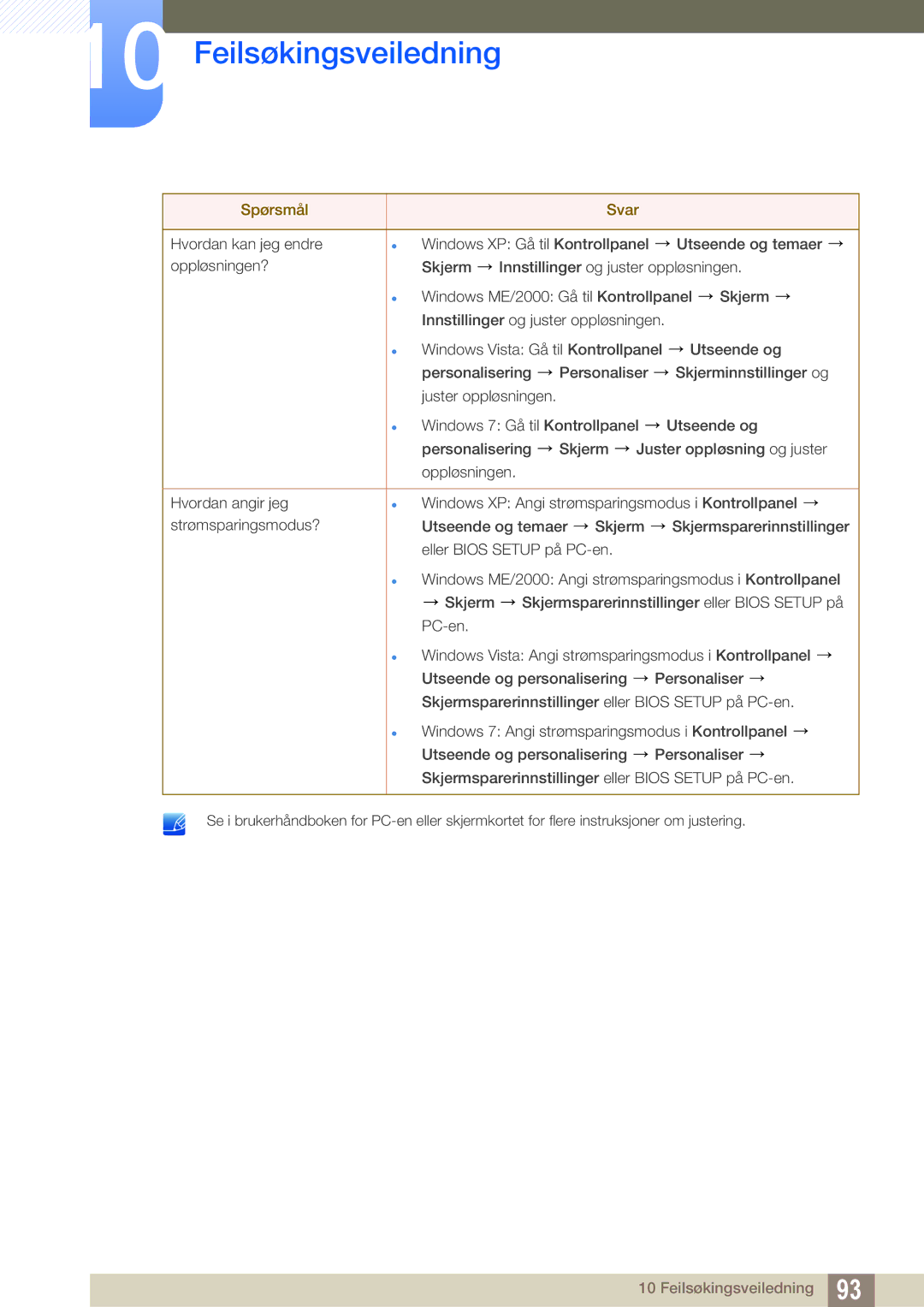 Samsung LF19TOWHBDM/EN, LF19TOWHBFM/EN, LF24TOWHBFM/EN, LF24TOWHBDM/EN manual Feilsøkingsveiledning 