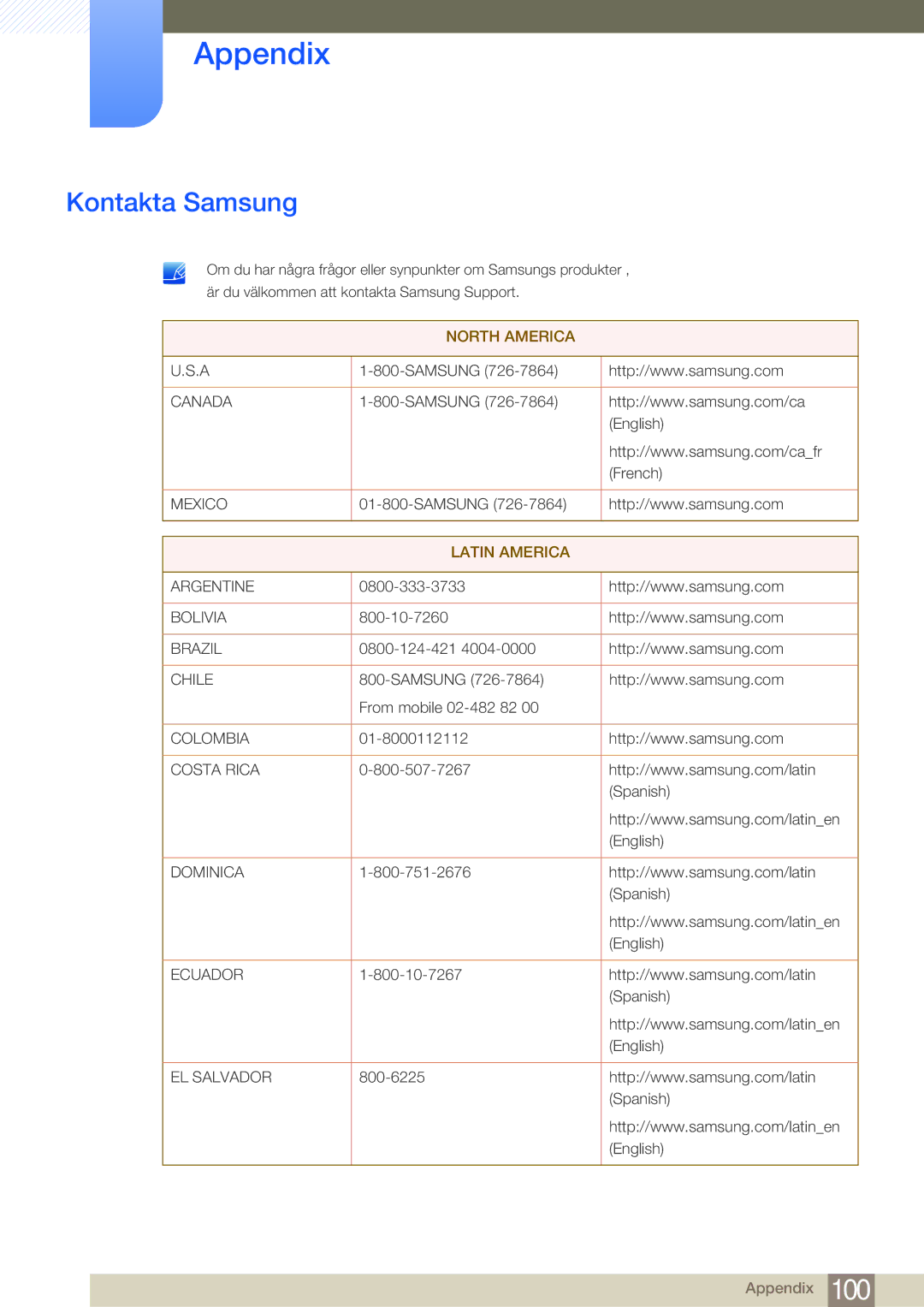 Samsung LF19TOWHBDM/EN, LF19TOWHBFM/EN, LF24TOWHBFM/EN, LF24TOWHBDM/EN manual Appendix, Kontakta Samsung 