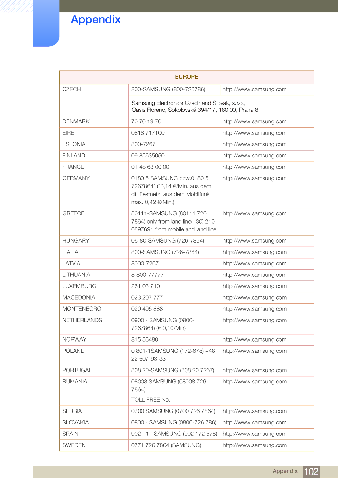 Samsung LF24TOWHBFM/EN, LF19TOWHBDM/EN, LF19TOWHBFM/EN, LF24TOWHBDM/EN manual Denmark 