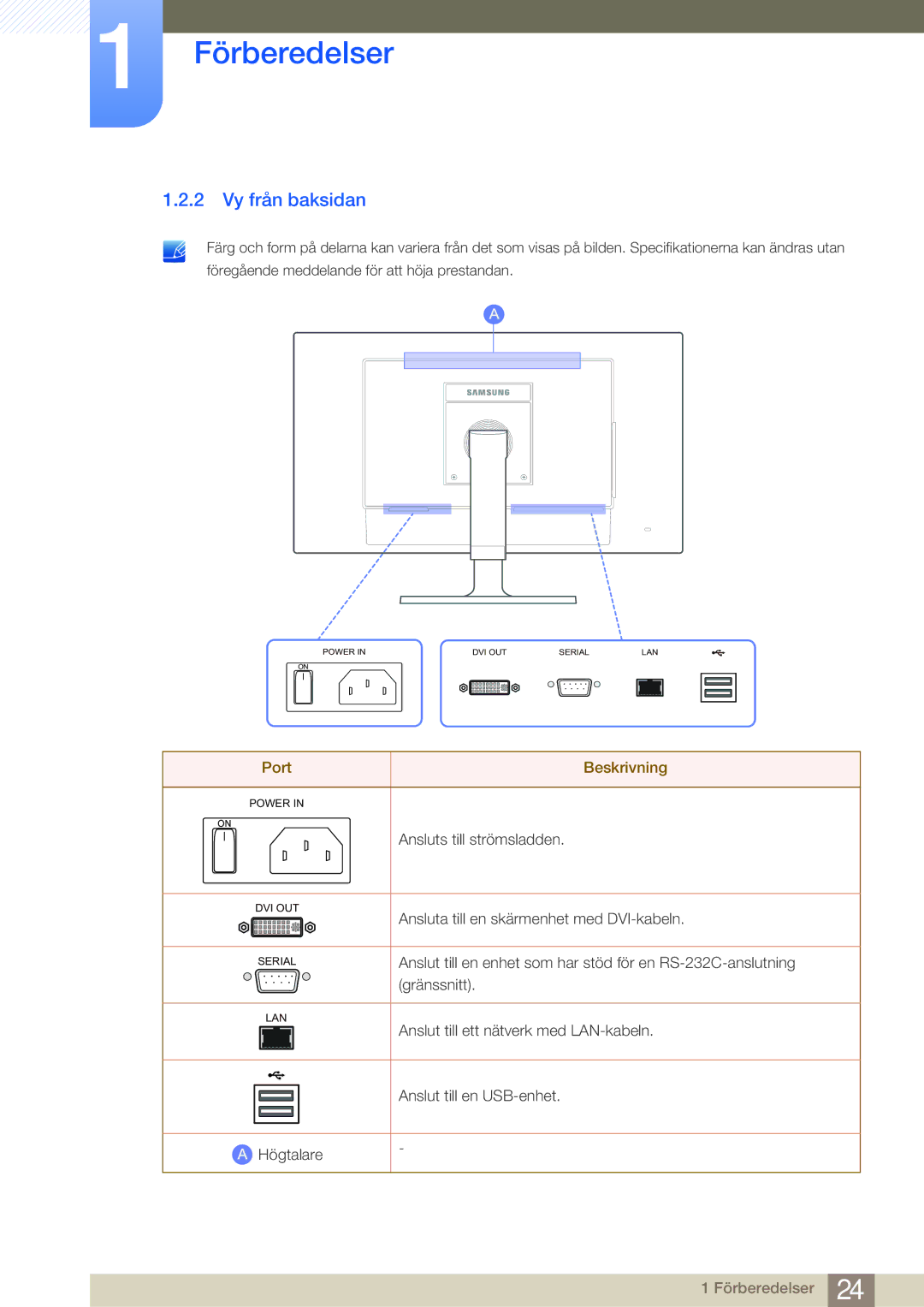 Samsung LF19TOWHBDM/EN, LF19TOWHBFM/EN, LF24TOWHBFM/EN, LF24TOWHBDM/EN manual Vy från baksidan, Port Beskrivning 