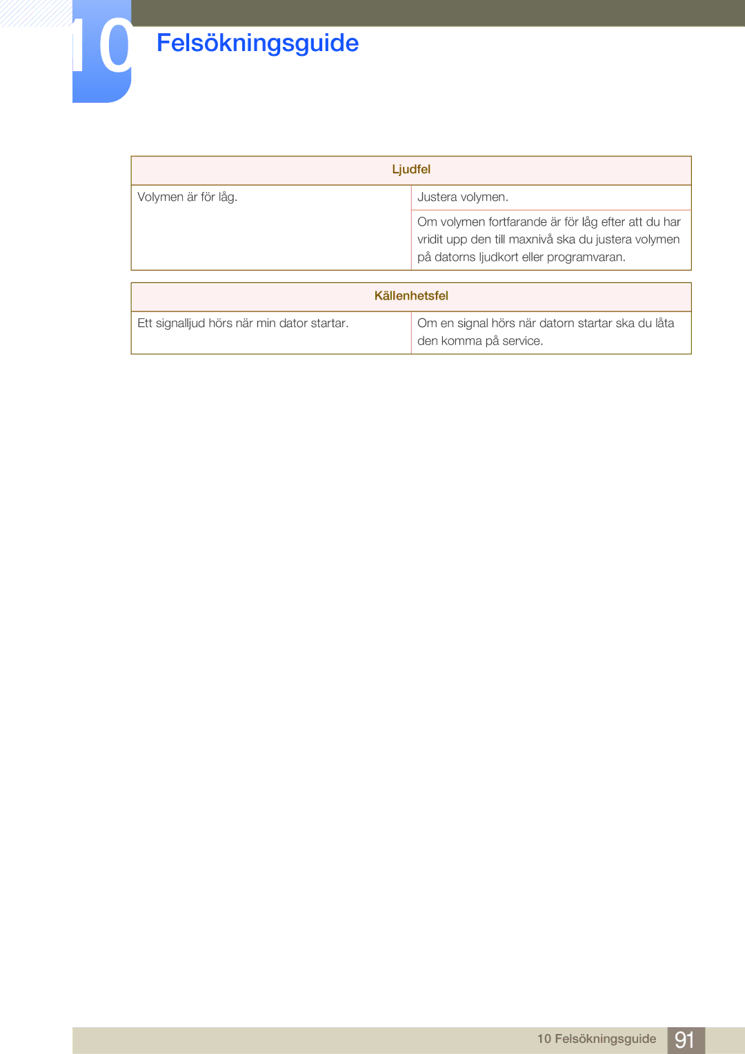 Samsung LF24TOWHBDM/EN, LF19TOWHBDM/EN, LF19TOWHBFM/EN, LF24TOWHBFM/EN manual Källenhetsfel 