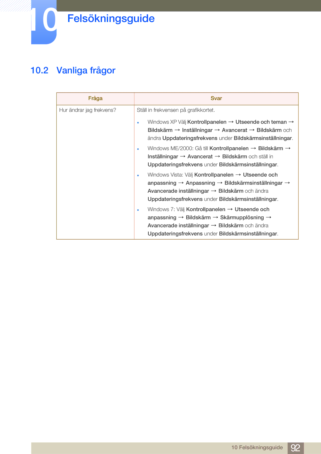 Samsung LF19TOWHBDM/EN, LF19TOWHBFM/EN, LF24TOWHBFM/EN, LF24TOWHBDM/EN manual Vanliga frågor, Fråga Svar 