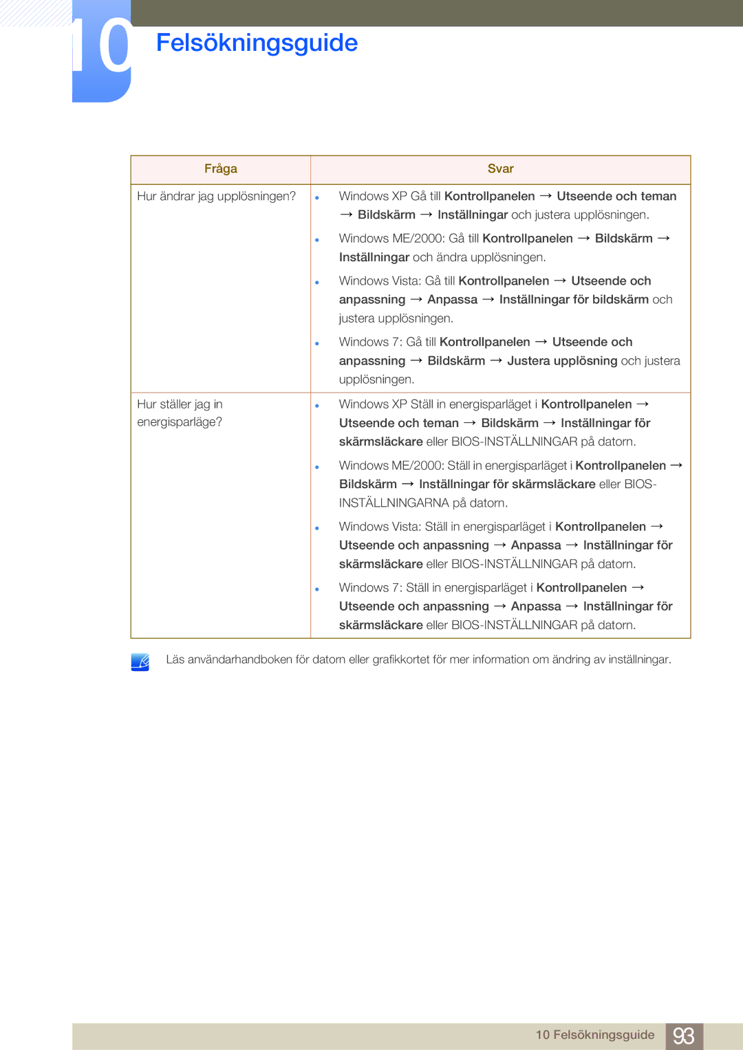 Samsung LF19TOWHBFM/EN, LF19TOWHBDM/EN, LF24TOWHBFM/EN, LF24TOWHBDM/EN manual Felsökningsguide 