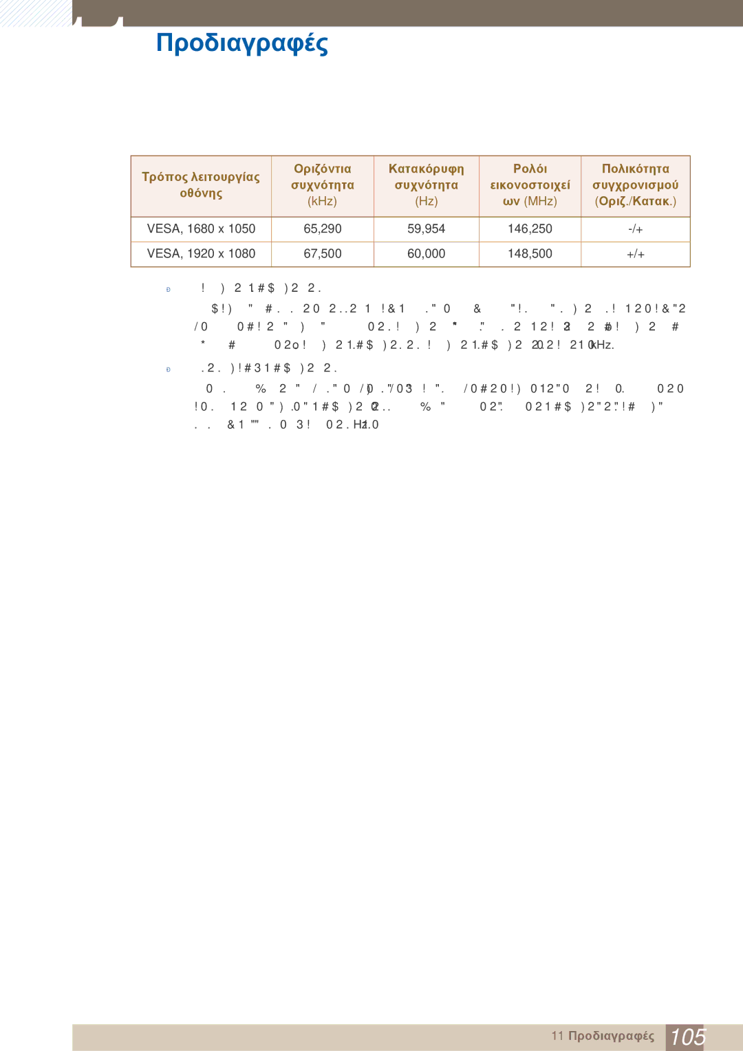 Samsung LF19TOWHBDM/EN, LF19TOWHBFM/EN, LF24TOWHBFM/EN manual 11 Προδιαγραφές 