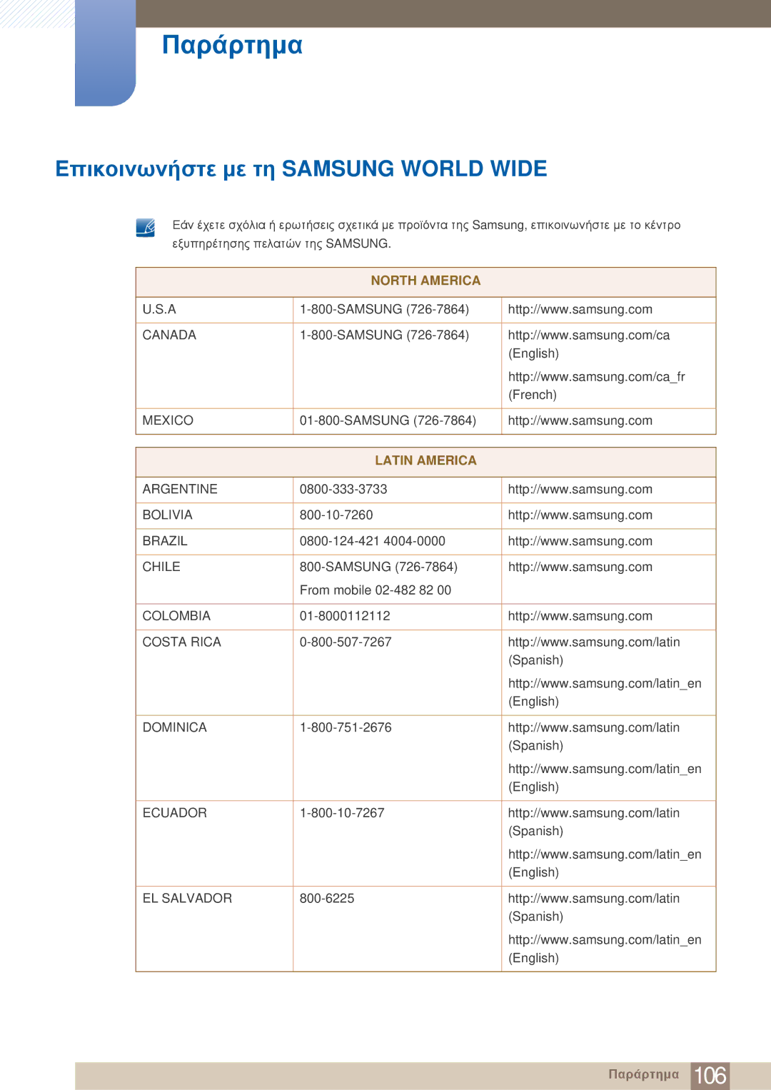 Samsung LF19TOWHBFM/EN, LF19TOWHBDM/EN, LF24TOWHBFM/EN manual Παράρτημα, Επικοινωνήστε με τη Samsung World Wide 