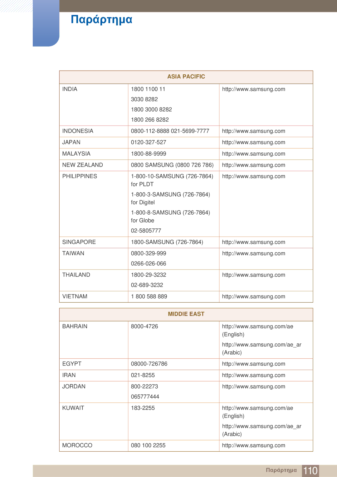 Samsung LF24TOWHBFM/EN, LF19TOWHBDM/EN, LF19TOWHBFM/EN manual MIDDlE East 