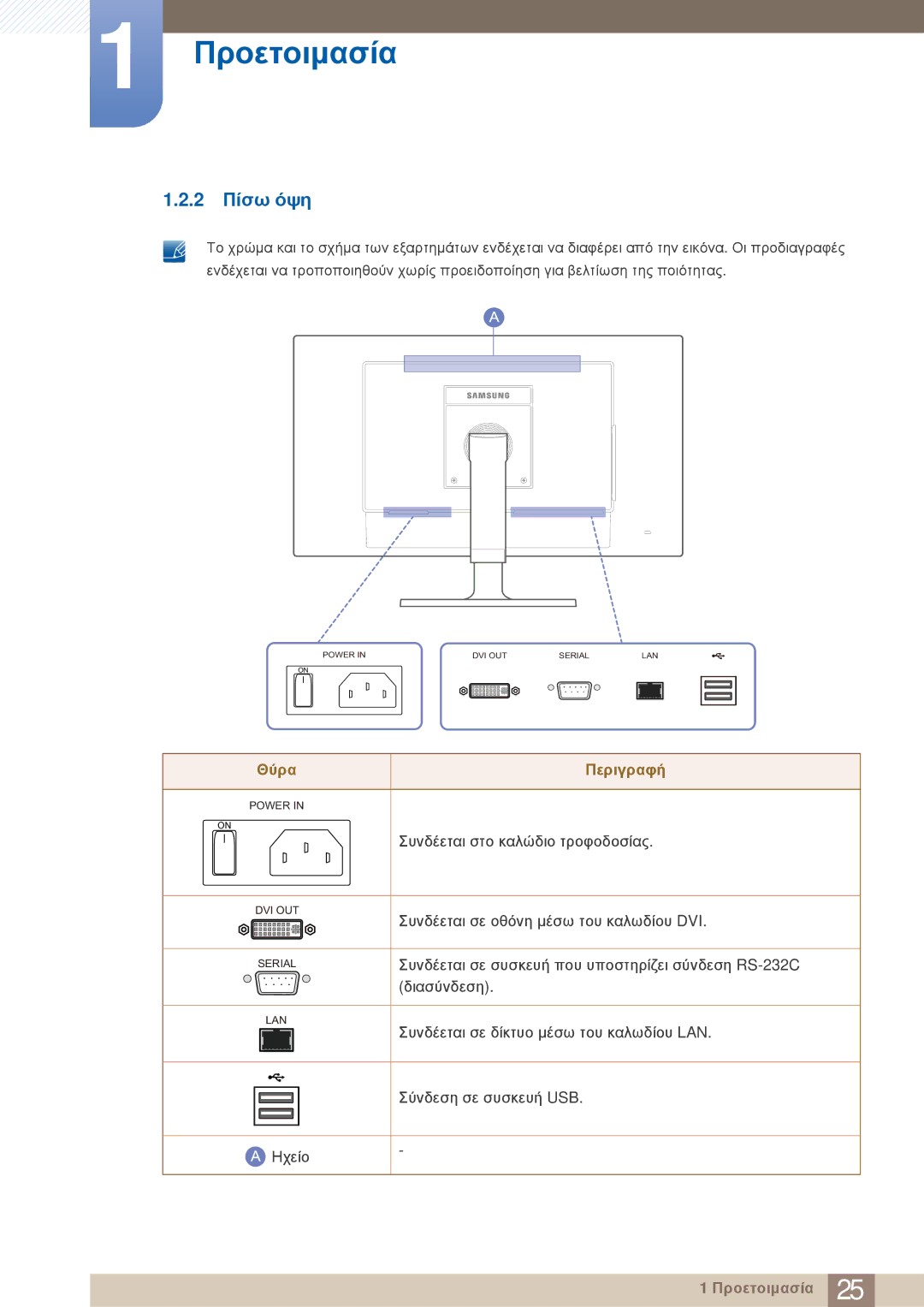 Samsung LF19TOWHBFM/EN, LF19TOWHBDM/EN, LF24TOWHBFM/EN manual 2 Πίσω όψη, Θύρα Περιγραφή 