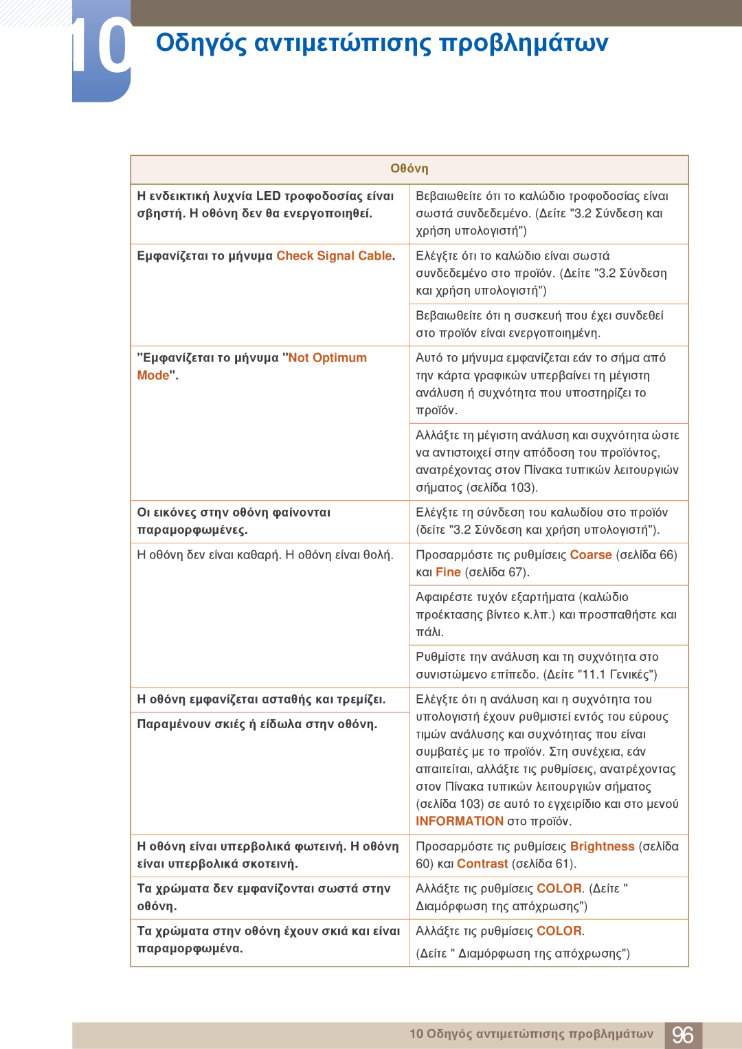 Samsung LF19TOWHBDM/EN, LF19TOWHBFM/EN, LF24TOWHBFM/EN manual Οθόνη 