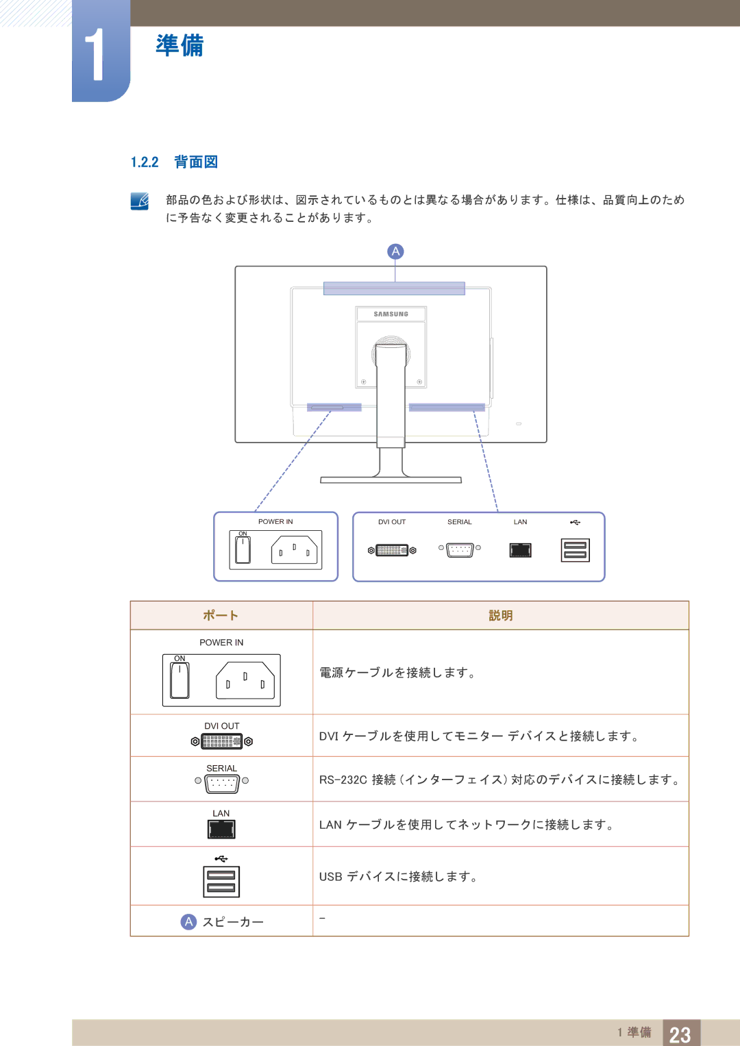 Samsung LF24TOWHBDM/XJ, LF19TOWHBDM/XJ manual 2 背面図, ポー ト 