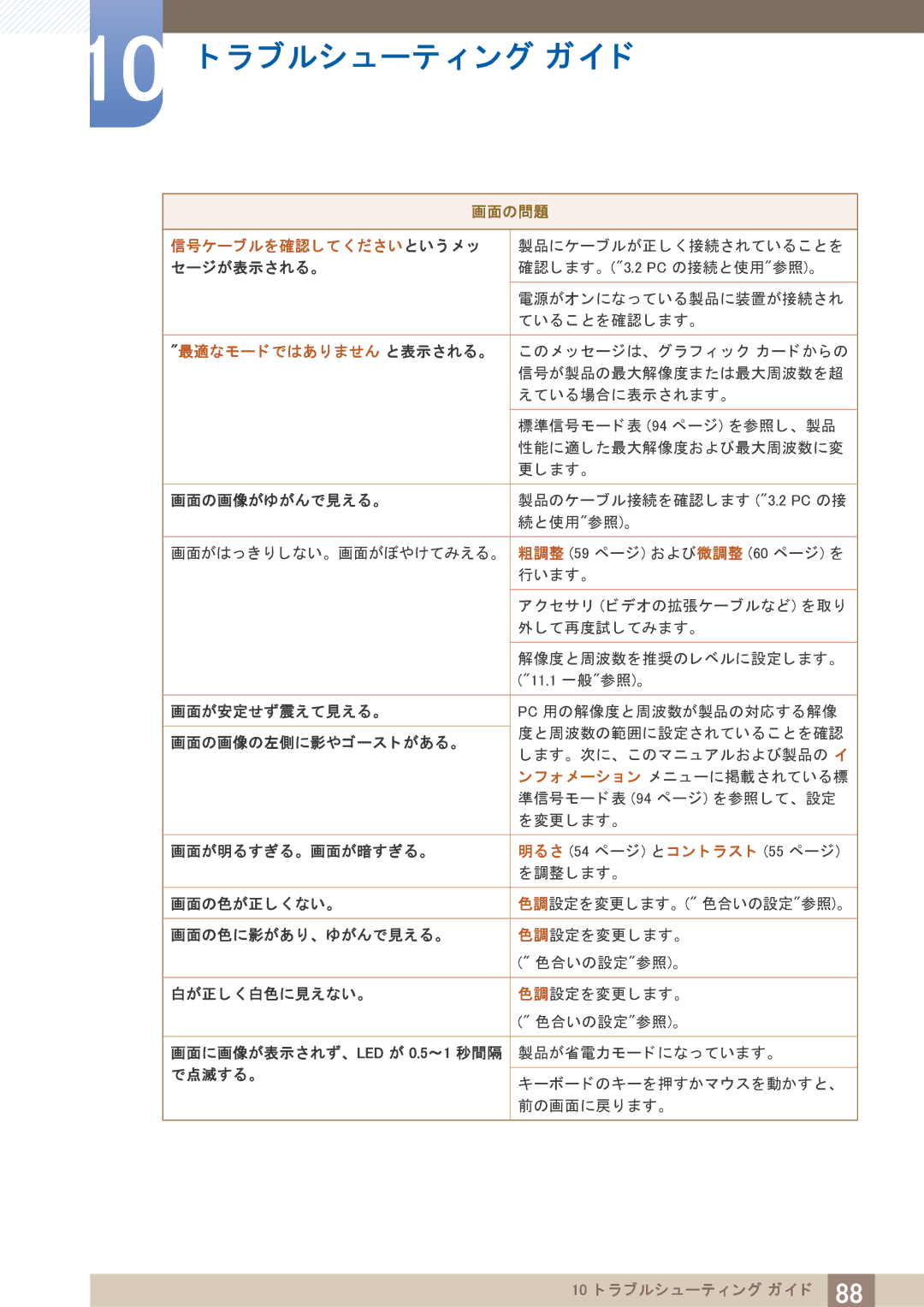 Samsung LF19TOWHBDM/XJ, LF24TOWHBDM/XJ manual ォ メ ーシ ョ ン メ ニ ューに掲載されている標 