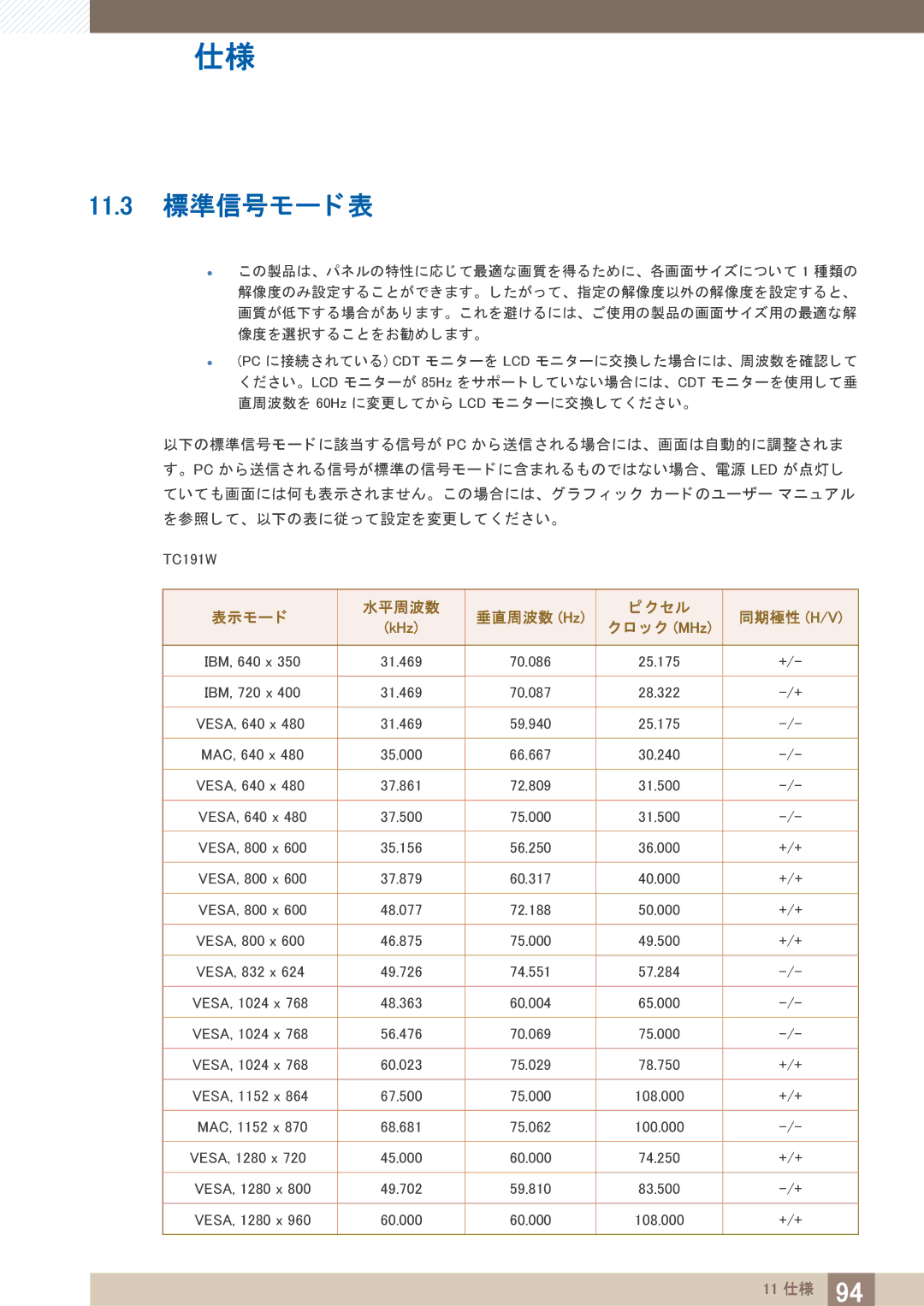 Samsung LF19TOWHBDM/XJ, LF24TOWHBDM/XJ manual 11.3 標準信号モー ド 表, 表示モー ド 水平周波数 垂直周波数 Hz 同期極性 H/V 