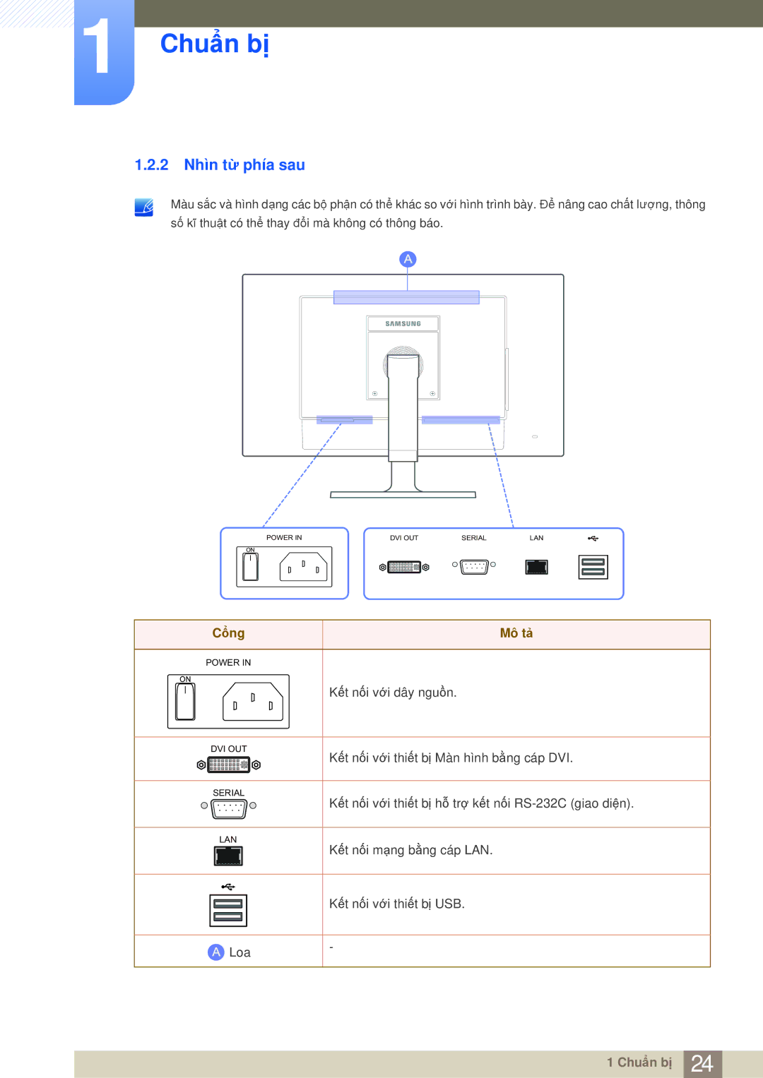 Samsung LF19TOWHBFM/EN, LF19TOWHBDM/XY, LF19TOWHBFM/XY, LF24TOWHBFM/XY manual 2 Nhìn từ phía sau, Cổng Mô tả 