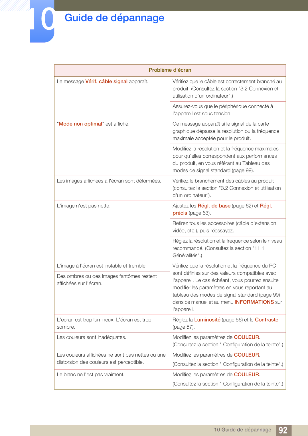 Samsung LF24TOWHBFM/UE, LF19TOWHBFM/NG, LF19TOWHBFM/UE manual Mode non optimal est affiché 