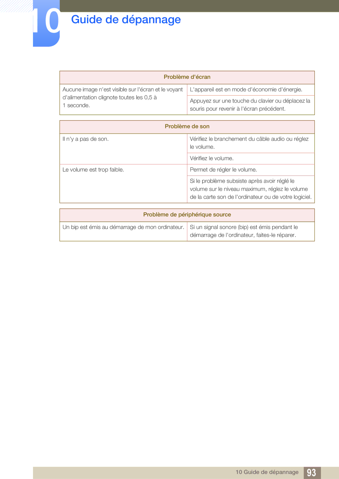 Samsung LF19TOWHBFM/NG, LF19TOWHBFM/UE, LF24TOWHBFM/UE manual Problème de son 