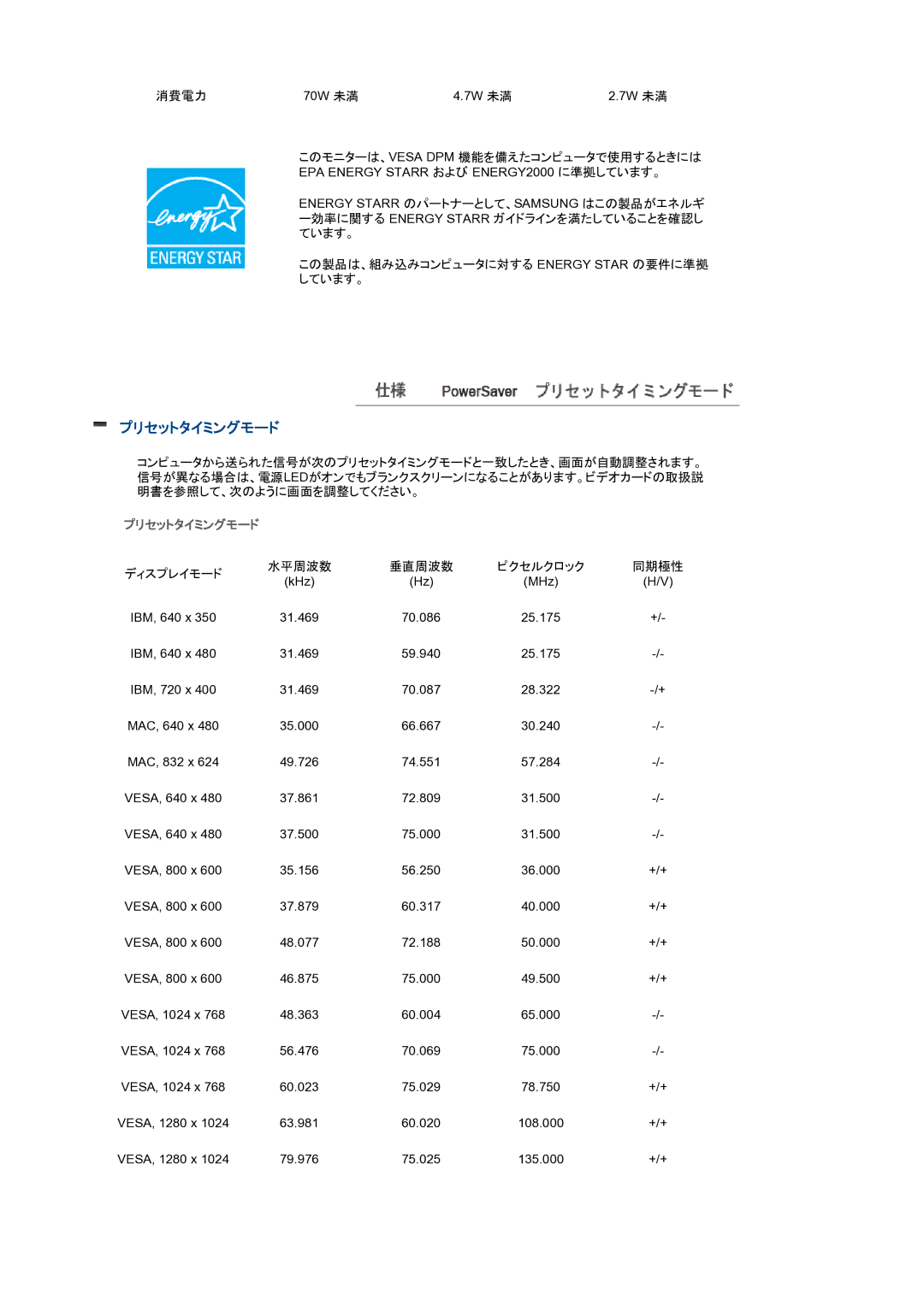 Samsung LF19TPTLBJ/XJ manual プリセットタイミングモード 