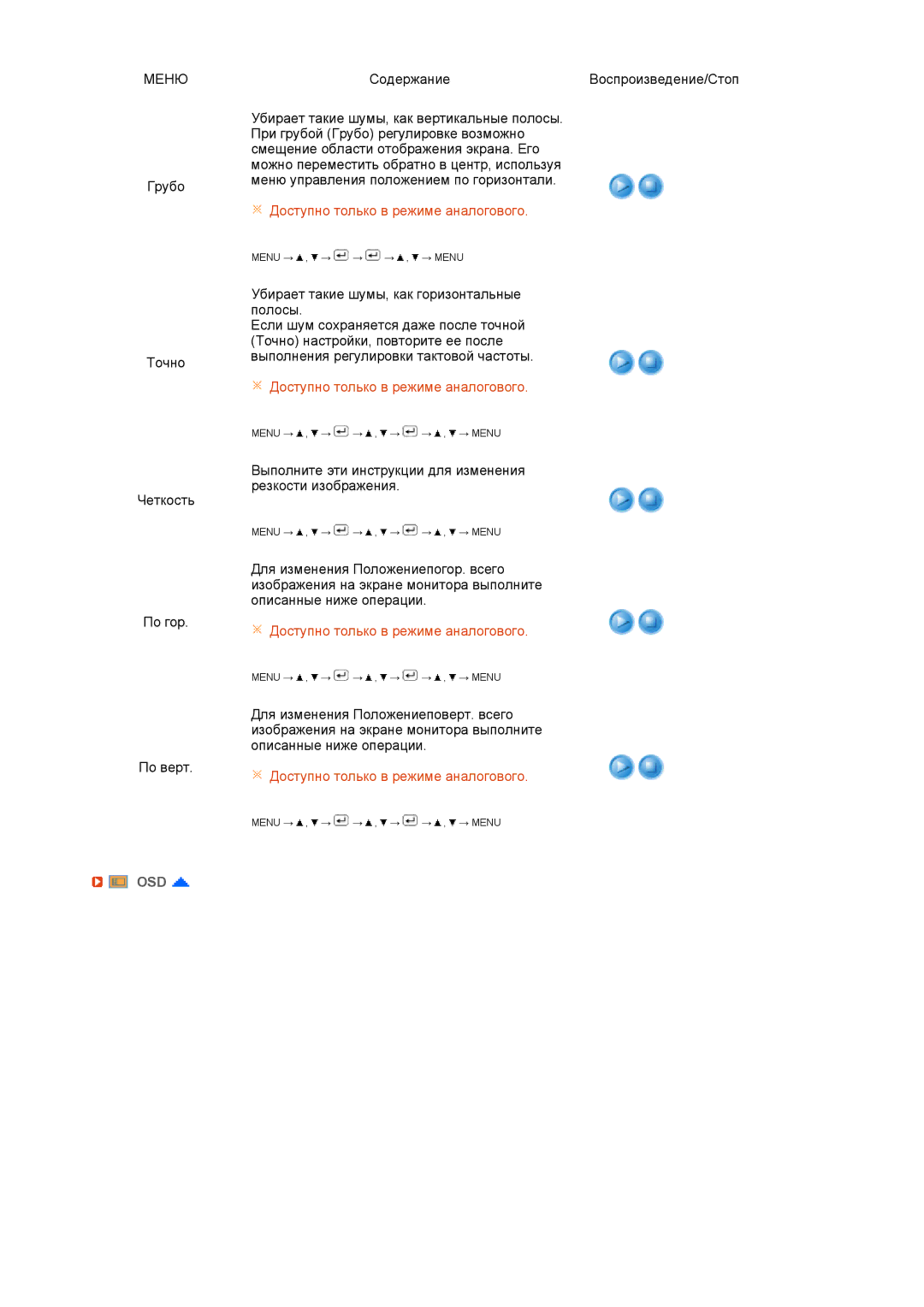 Samsung LF17TPTLSN/EDC, LF19TPTLSJ/EN, LH40MGPLBC/EN, LF17TPTLSP/EDC manual Osd 