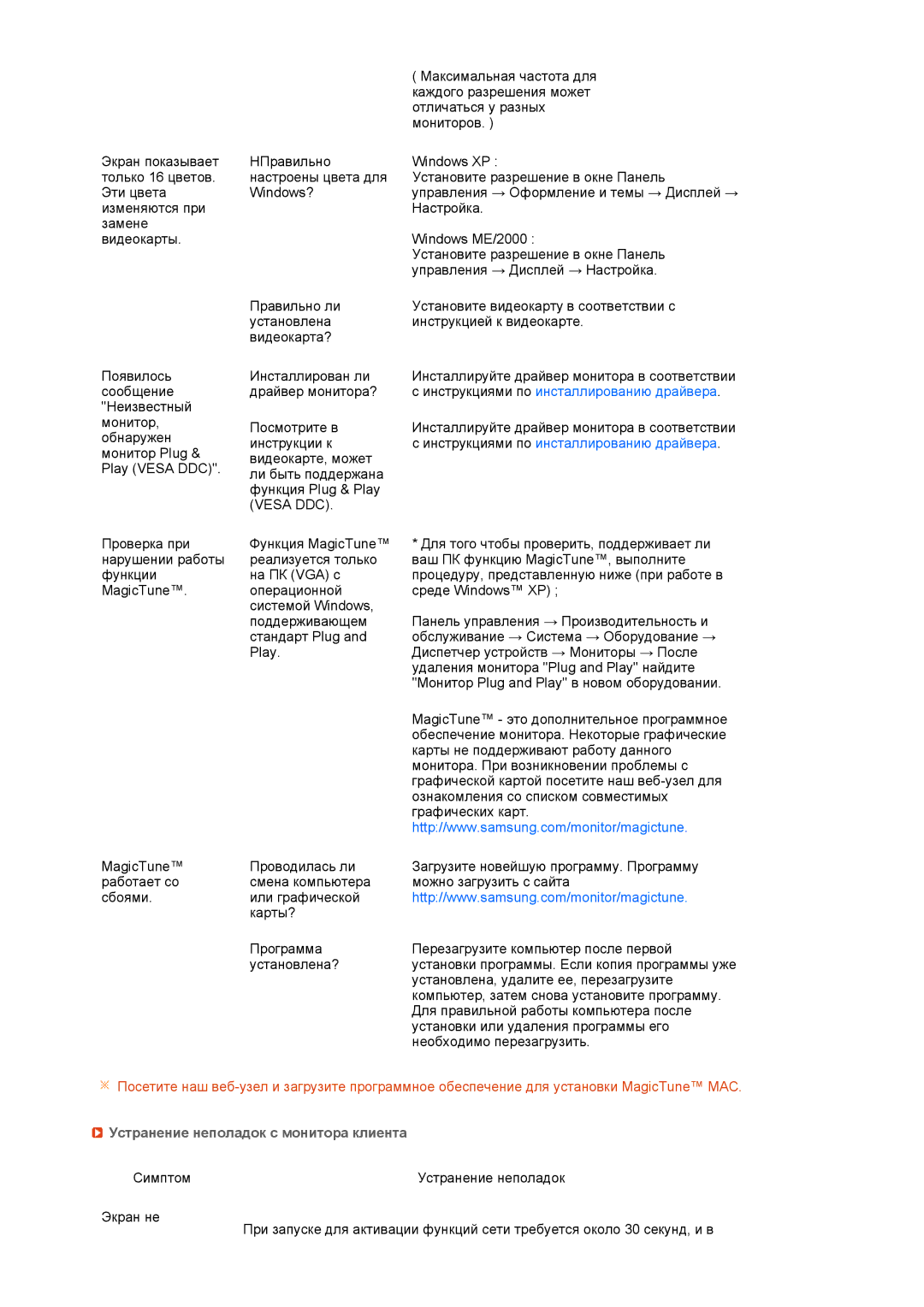 Samsung LF19TPTLSJ/EN, LH40MGPLBC/EN Инструкциями по инсталлированию драйвера, Устранение неполадок с монитора клиента 