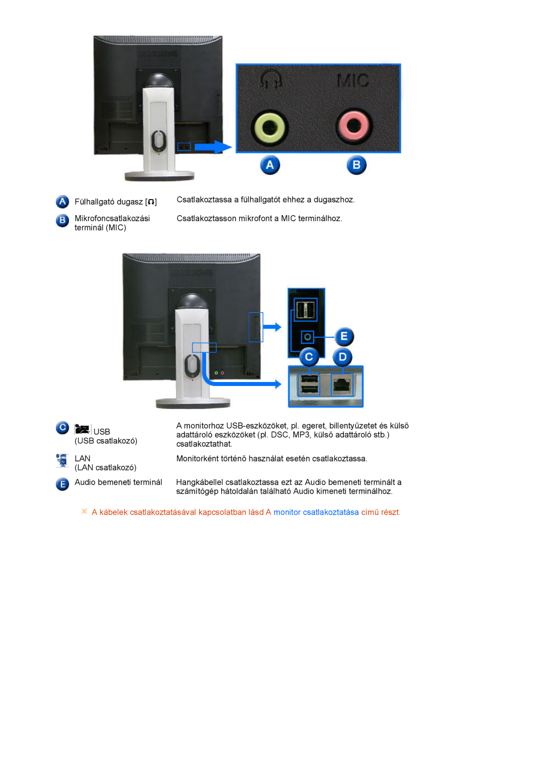 Samsung LH40MGPLBC/EN, LF19TPTLSJ/EN, LF17TPTLSN/EDC manual Usb 