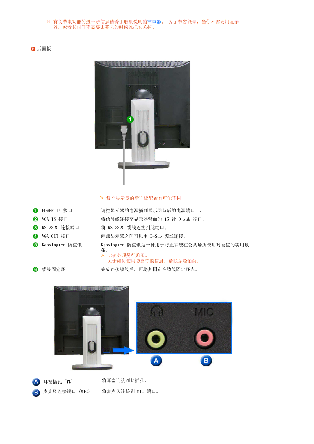 Samsung LF19TPTLSJ/EN, LH40MGPLBC/EN, LF17TPTLSN/EDC manual 每个显示器的后面板配置有可能不同。 