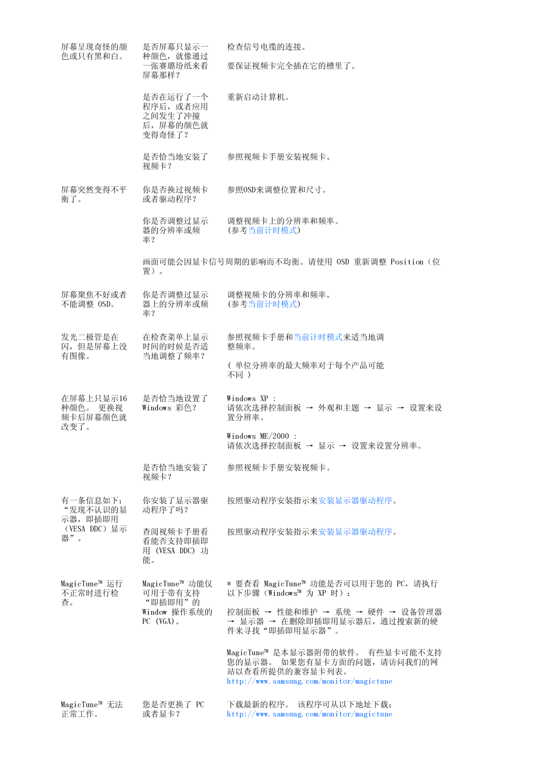 Samsung LF17TPTLSN/EDC, LF19TPTLSJ/EN, LH40MGPLBC/EN manual 屏幕聚焦不好或者 你是否调整过显示 调整视频卡的分辨率和频率。 不能调整 Osd。 器上的分辨率或频 