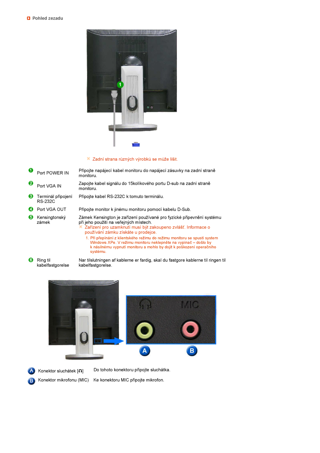 Samsung LH40MGPLBC/EN, LF19TPTLSM/EDC, LF19TPTLSJ/EN manual Pohled zezadu, Zadní strana různých výrobků se může lišit 