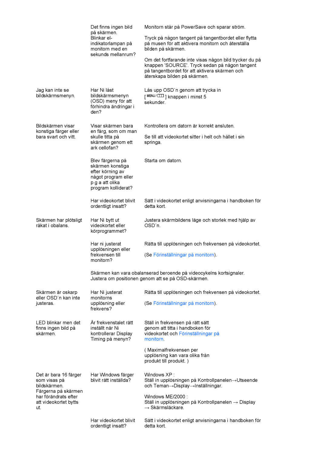 Samsung LF19TPTLSM/EDC, LH40MGPLBC/EN, LF17TPTLSN/EDC manual Videokortet och Förinställningar på 