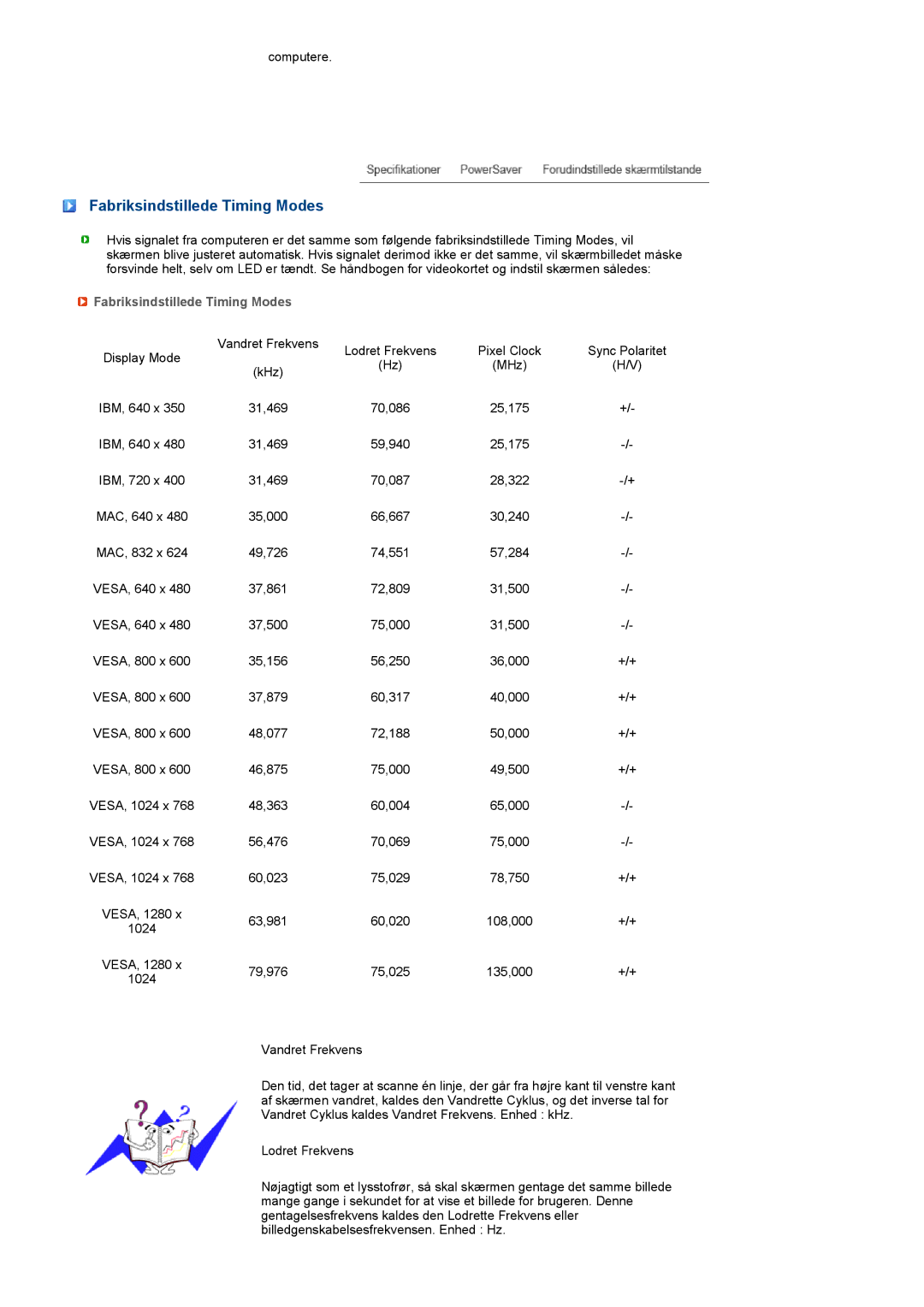 Samsung LH40MGPLBC/EN, LF19TPTLSM/EDC, LF17TPTLSN/EDC manual Fabriksindstillede Timing Modes 