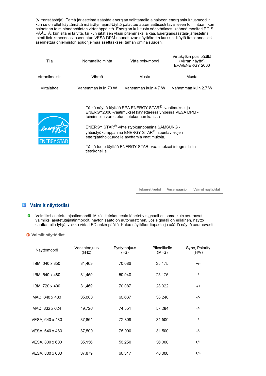 Samsung LF19TPTLSM/EDC, LH40MGPLBC/EN, LF17TPTLSN/EDC manual Valmiit näyttötilat 