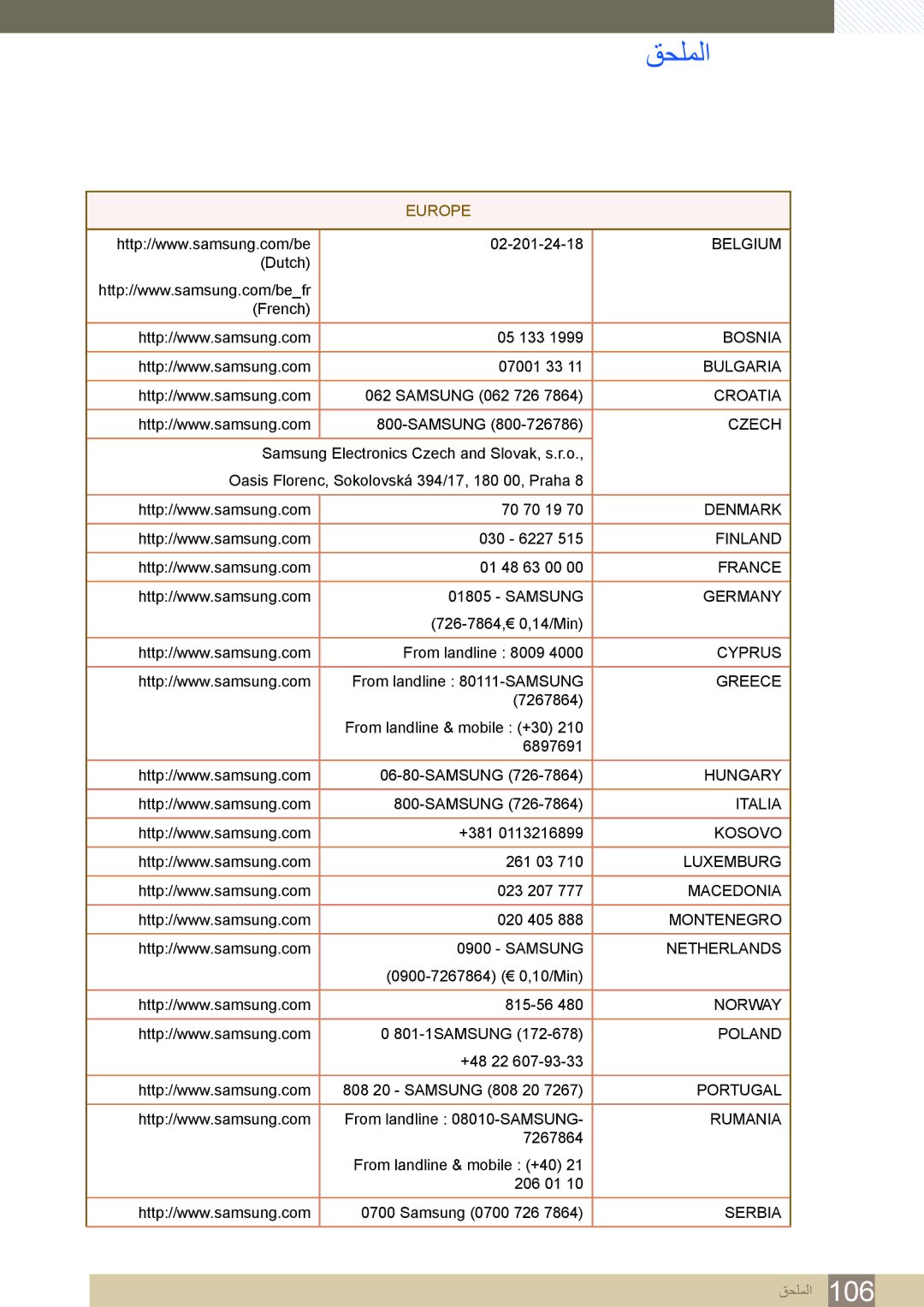 Samsung LF24TSCTBAN/EN, LF19TSCTBAN/EN, LF22TSCTBAN/EN, LF19TSCTBAN/NG, LF22TSCTBAN/NG manual Belgium 