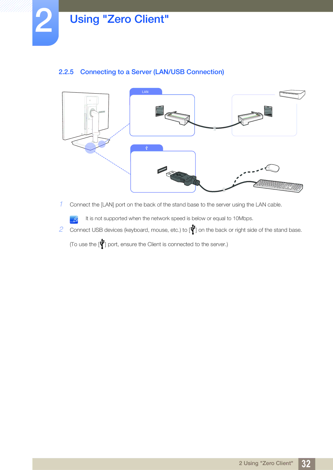 Samsung LF24TSCTBAN/XJ, LF19TSCTBAN/EN, LF24TSCTBAN/EN, LF22TSCTBAN/EN manual Connecting to a Server LAN/USB Connection 