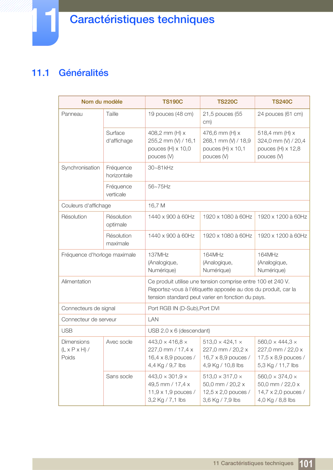 Samsung LF22TSCTBAN/EN, LF19TSCTBAN/EN, LF24TSCTBAN/EN manual Caractéristiques techniques, 11.1 Généralités 