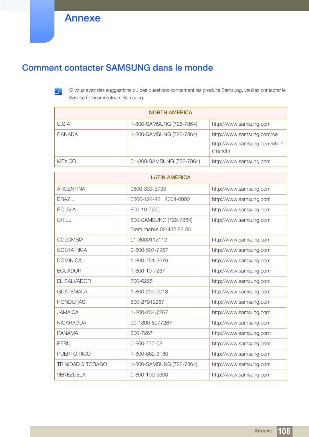 Samsung LF19TSCTBAN/EN, LF24TSCTBAN/EN, LF22TSCTBAN/EN manual Annexe, Comment contacter Samsung dans le monde 