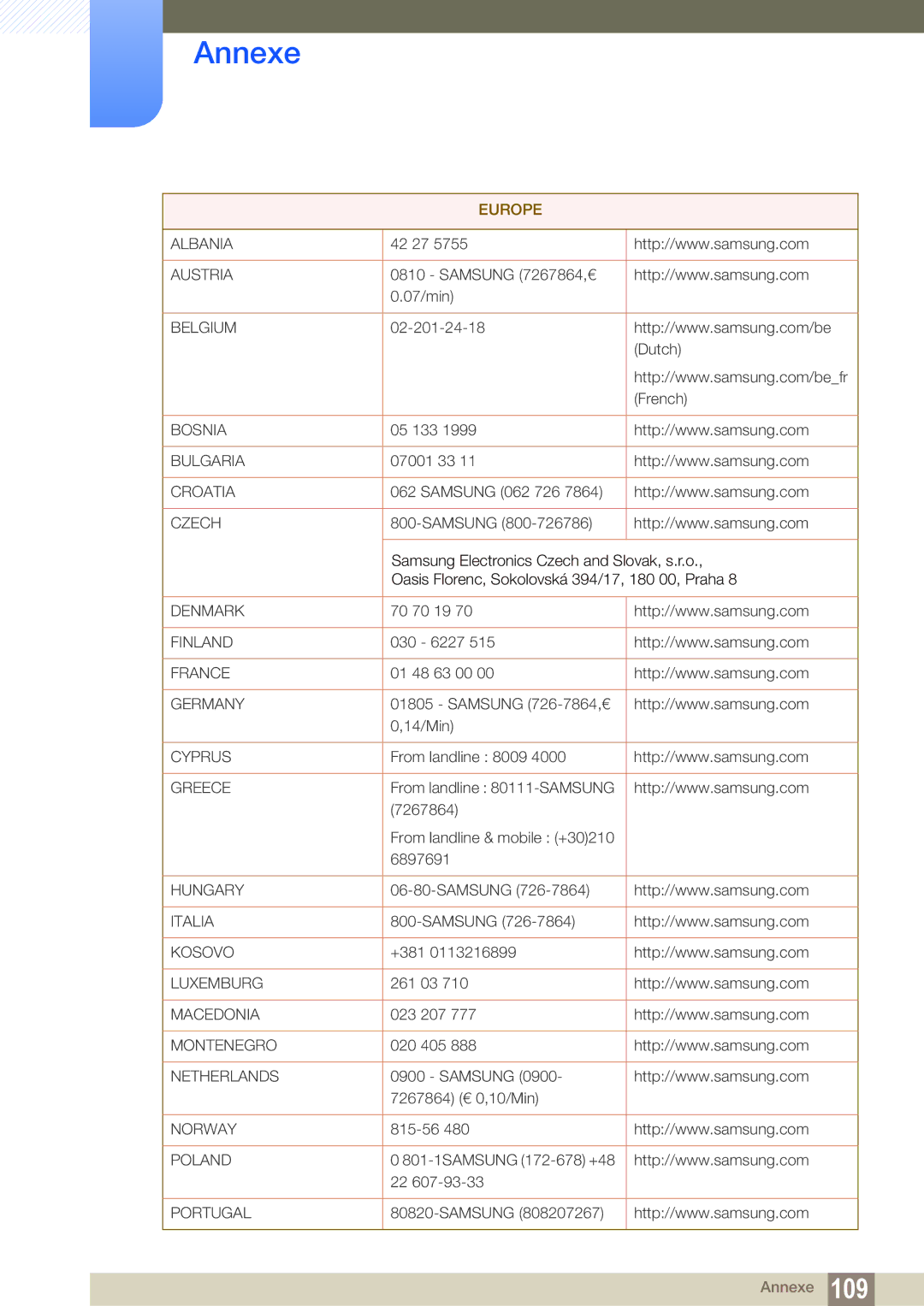 Samsung LF24TSCTBAN/EN, LF19TSCTBAN/EN, LF22TSCTBAN/EN manual Europe 