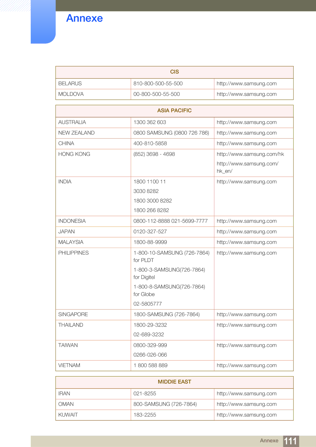 Samsung LF19TSCTBAN/EN, LF24TSCTBAN/EN, LF22TSCTBAN/EN manual Asia Pacific 