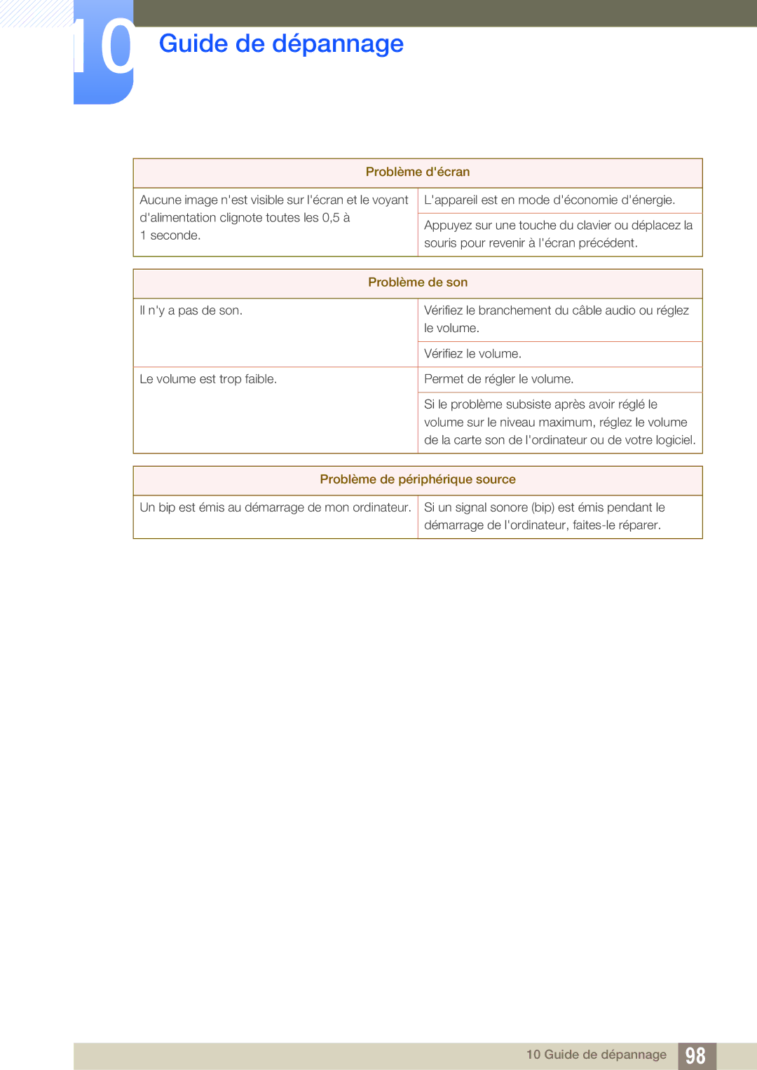 Samsung LF22TSCTBAN/EN, LF19TSCTBAN/EN, LF24TSCTBAN/EN manual Problème de son 